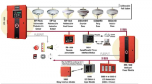 تجهیزات اعلام حریق